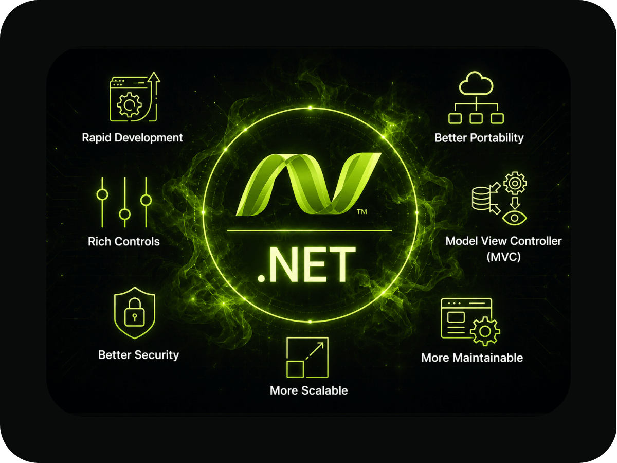.NET Development Service