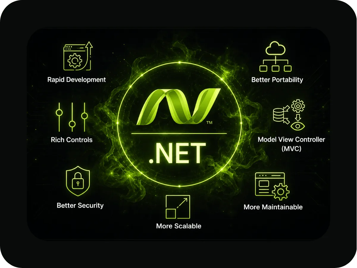 .NET Development Service