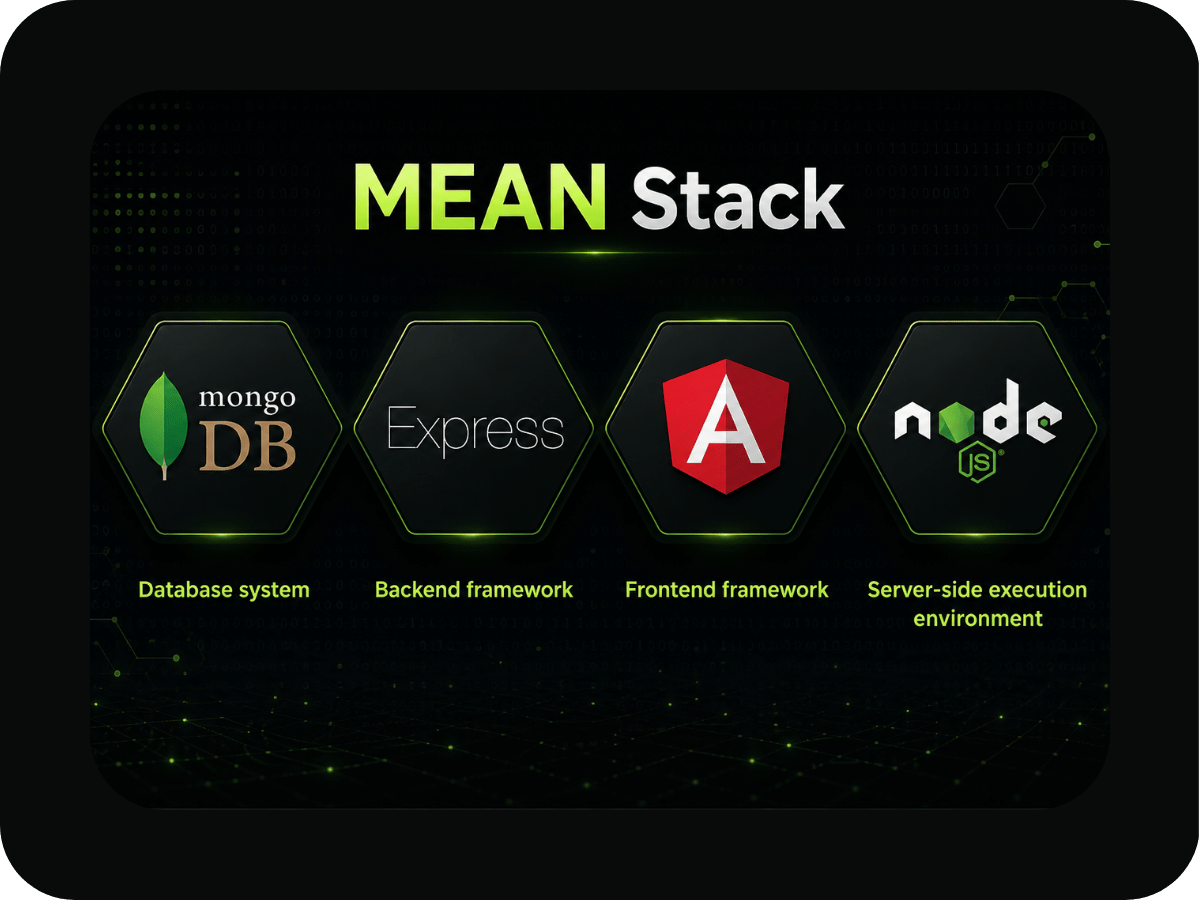 MEAN Stack Development Service