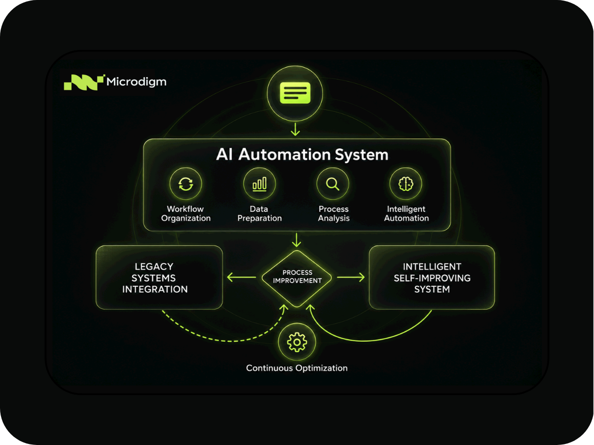 Workflow Automation Service